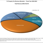 Fiscal Year 2022-23